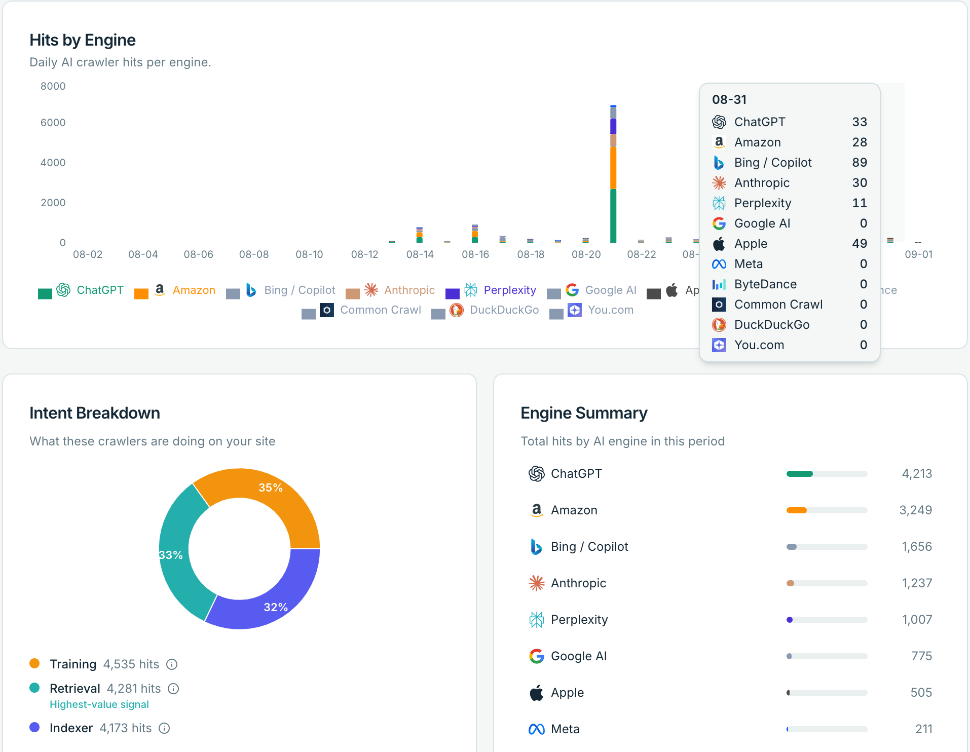 Agent Traffic screen