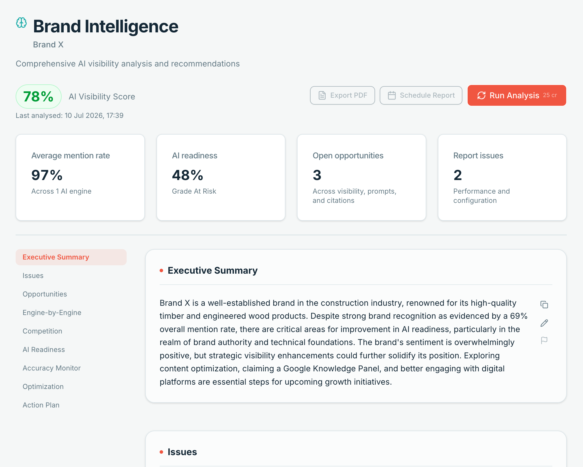 Brand Intelligence report with visibility, readiness, opportunities, and executive summary