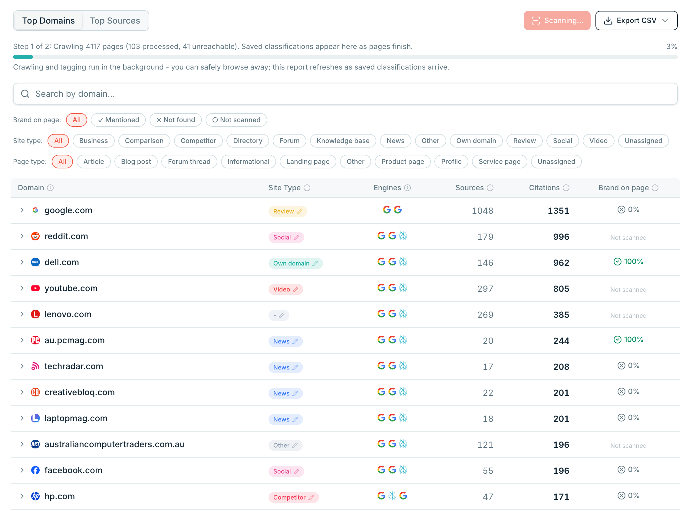 Citations report listing cited domains, source counts, and whether the brand appears on each page.