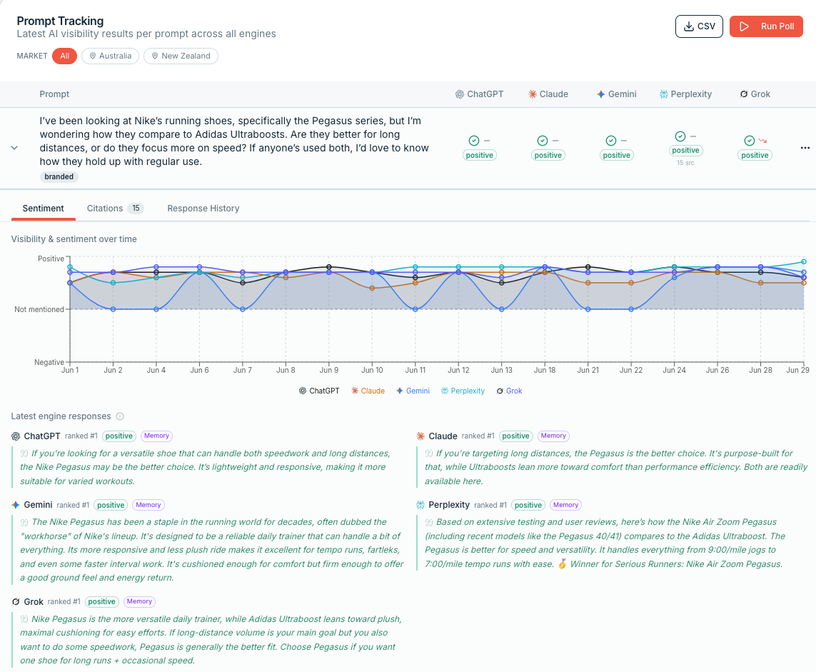 Prompt tracking detail with sentiment chart