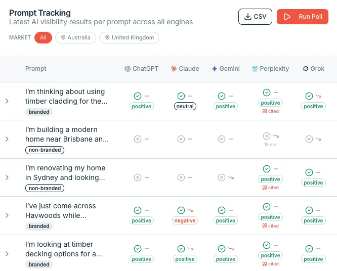 Prompt tracking table across AI engines