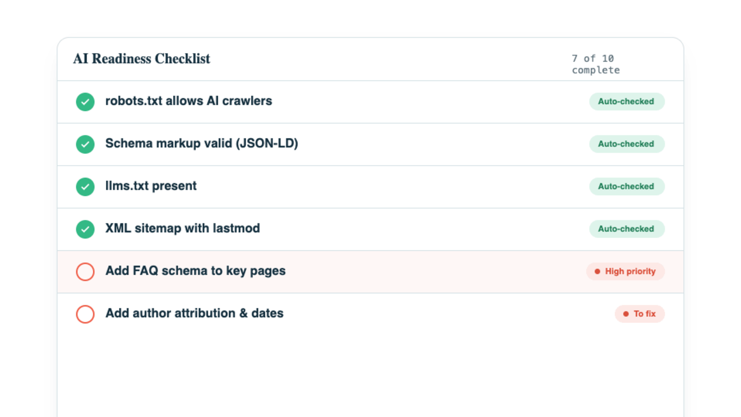 The readiness checklist with several items auto-checked and a few flagged to fix.