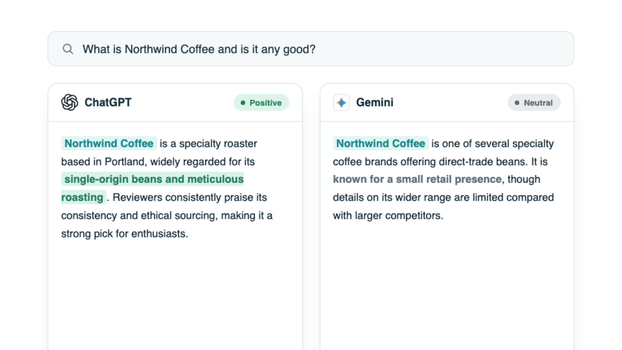 The same question answered by ChatGPT and Gemini side by side, with the brand mention and description highlighted in each answer.