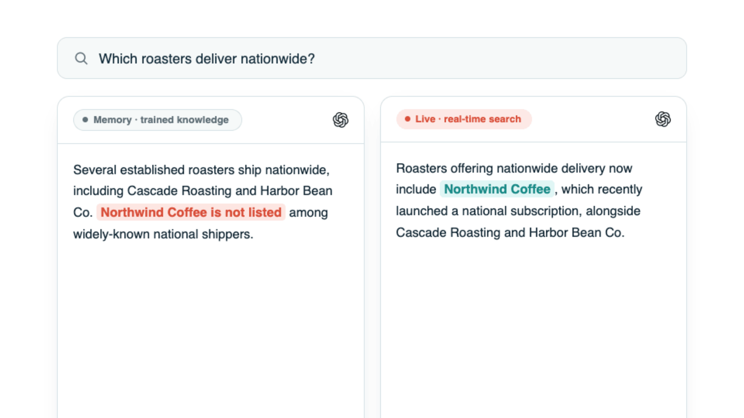 A single prompt shown twice, memory result and live result side by side, each giving the brand different treatment.
