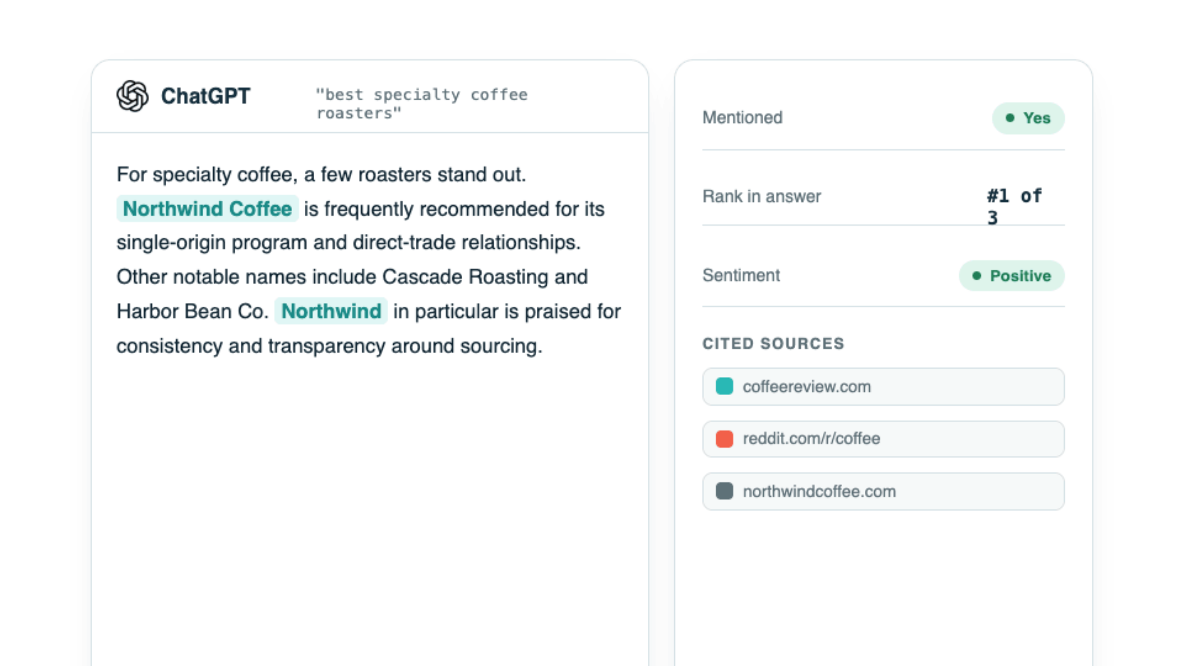 Prompt drilldown view: the full AI answer with the brand mention highlighted, alongside a panel showing mention status, rank, sentiment, and cited sources.